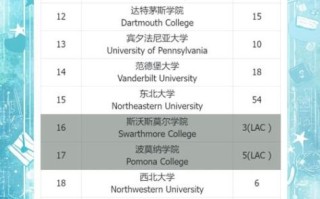 美国十大名牌大学有哪些_申请条件难吗