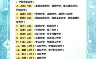 全国有多少所985大学_985大学名单及分布