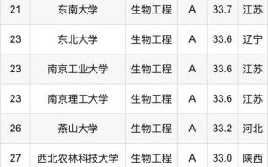 生物工程专业大学排名_哪些学校就业最好