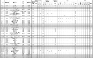 唐山大学有哪些_唐山大学专业设置
