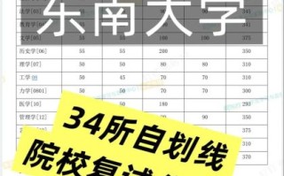 东南大学医学院怎么样_录取分数线是多少