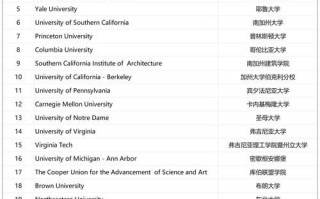 南加州大学QS排名多少_申请难度如何