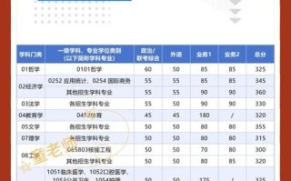 西安交通大学中外合作办学怎么样_录取分数线是多少