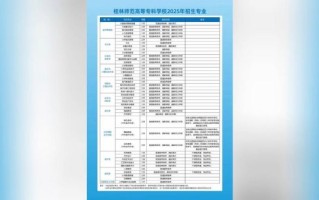 桂林师范大学怎么样_桂林师范大学专业排名
