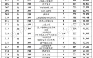 中国民航大学是一本吗_录取分数线是多少