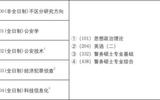 中国人民公安大学研究生招生网_报考流程