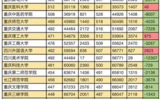 重庆大学算名牌大学吗_重庆大学985还是211