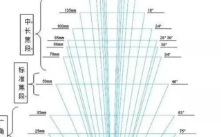 内变焦镜头是什么_内变焦镜头优缺点有哪些