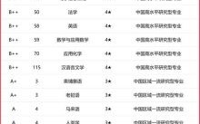 广西民族大学有哪些专业_广西民族大学王牌专业排名