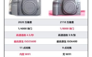 5d2镜头怎么选_5d2镜头推荐