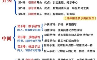 什么什么不简单作文怎么写_什么什么不简单作文开头技巧