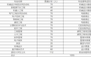 湖北工业大学工程技术学院是几本_2024招生批次