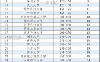 深圳有哪些大学_深圳大学排名前十