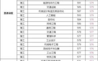 上海海事大学怎么样_就业前景如何