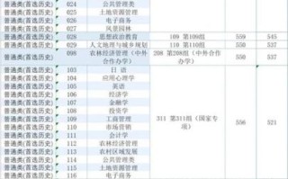 湖南农业大学分数线_湖南农业大学多少分能上