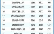 西安建筑大学怎么样_西安建筑大学专业排名
