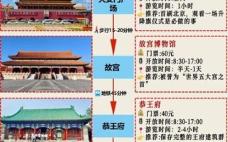 北京旅游必去景点有哪些_北京三日游怎么安排