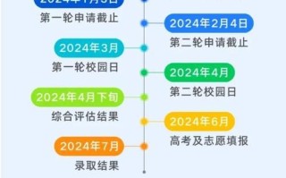 昆山杜克大学录取条件_如何申请