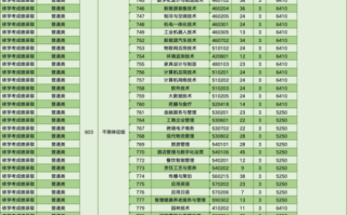 佛山大学怎么样_佛山大学有哪些专业
