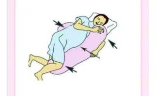 孕妇睡姿左侧还是右侧_孕妇睡觉腰疼怎么缓解