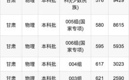 上海财经大学录取分数线_2024年多少分能上