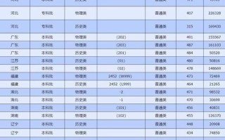 成都电子科技大学成都学院怎么样_录取分数线是多少