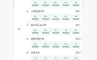 材料专业大学排名_哪些学校值得报考