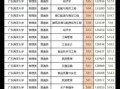 广东海洋大学怎么样_广东海洋大学录取分数线