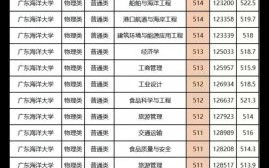 广东海洋大学怎么样_广东海洋大学录取分数线