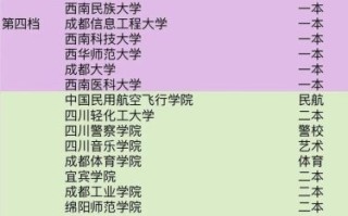 四川省大学排名2024最新_哪些学校值得报考