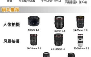 ub镜头是什么_怎么选ub镜头