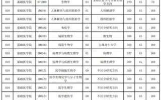 天津医科大学分数线_历年录取位次