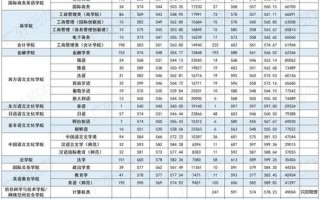 广东外国语大学怎么样_广东外国语大学录取分数线