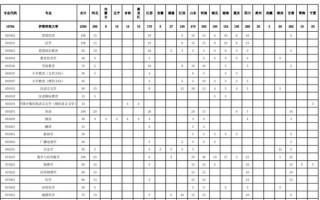 伊犁师范大学怎么样_伊犁师范大学专业排名