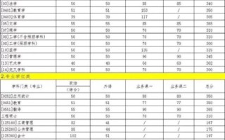 西北工业大学本科招生网怎么用_历年录取分数线查询