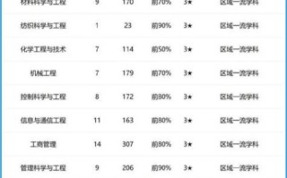 五邑大学在广东排名_五邑大学优势专业