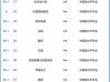中国传媒大学排名_全国传媒类高校第几