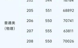 汕头大学录取分数线是多少_汕头大学录取分数怎么查