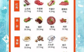 孕妇可以吃琥珀酸亚铁片吗_孕妇补铁注意事项