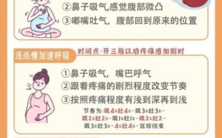 孕妇分娩前兆有哪些_如何缓解分娩疼痛