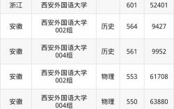 西安外国语大学排名_2024年最新全国位次