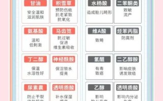 孕妇能用护肤品吗_孕妇护肤品成分禁忌