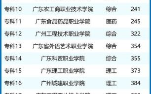 广州有哪些大学_广州大学排名前十