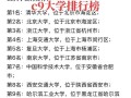 C9大学有哪些_如何报考C9大学