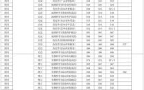 西华师范大学是几本_西华师范大学录取分数线