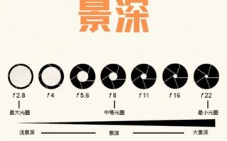 什么是景深_如何控制景深效果