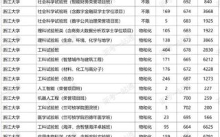 浙江大学分数线_多少分能上