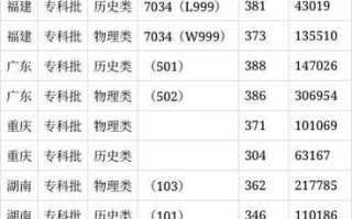 黎明大学有哪些专业_黎明大学录取分数线是多少