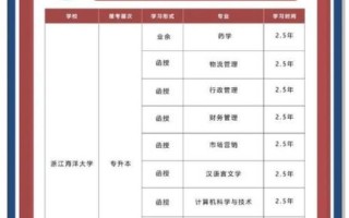 浙江海洋大学怎么样_浙江海洋大学有哪些王牌专业