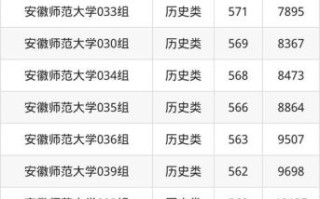 安徽师范大学是211吗_安徽师范大学排名